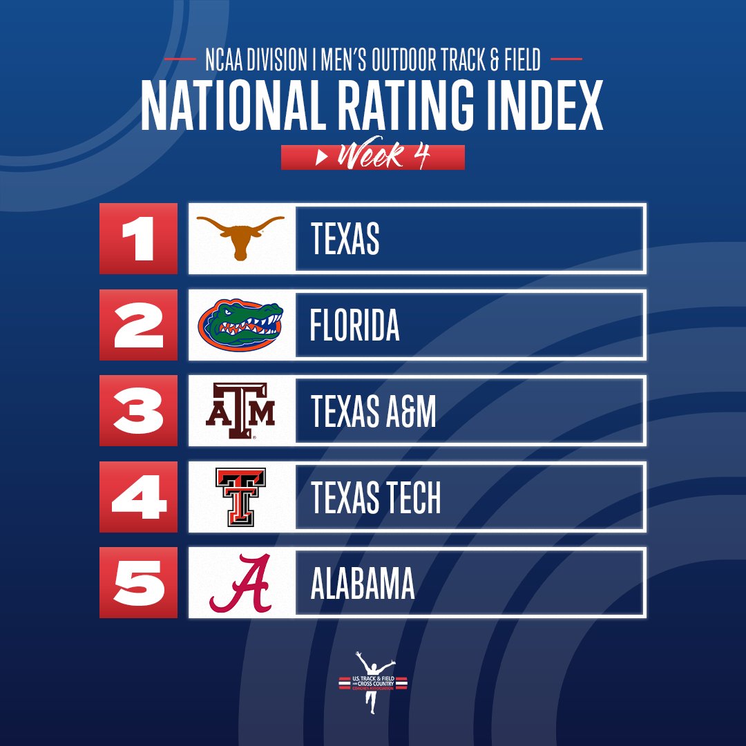 USTFCCCA tweet picture