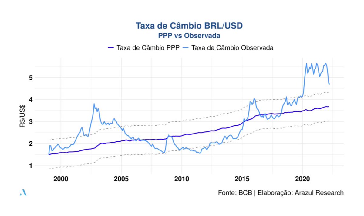 ArazulR's tweet photo. A moeda brasileira tem se destacado entre as moedas dos países emergentes neste início de ano.

Visto isso, a equipe de Research da Arazul preparou um relatório especial sobre o câmbio que está disponível em nosso canal do Telegram: https://t.co/dI1GYVh8OF https://t.co/nhxHyEcs3F