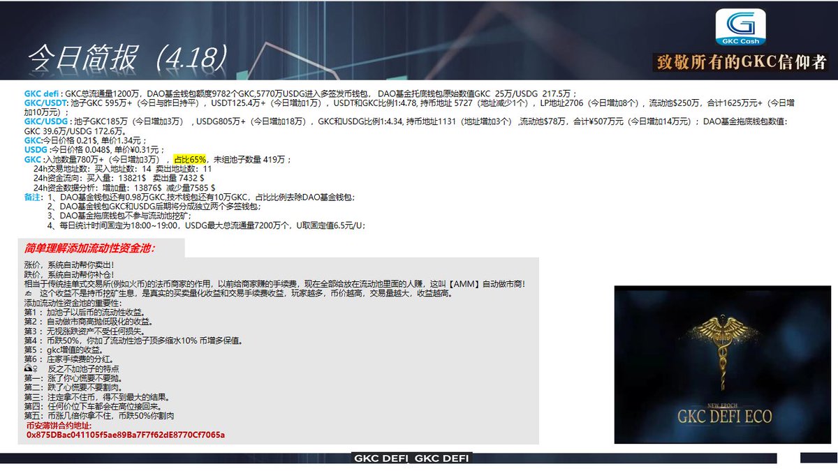 最新消息:
GKC匿名公链跨链币安数量恒定1200万，GKC入池数量781万+占比64.4%，池子全部由用户组成，DAO社区自治没有项目方，持有分散，安全稳定。现在持币地址5729，LP地址2707币安链合约地址:0x875dbac041105f5ae89ba7f7f62de8770cf7065a
我们一直用数据说话，欢迎各界精英加入。