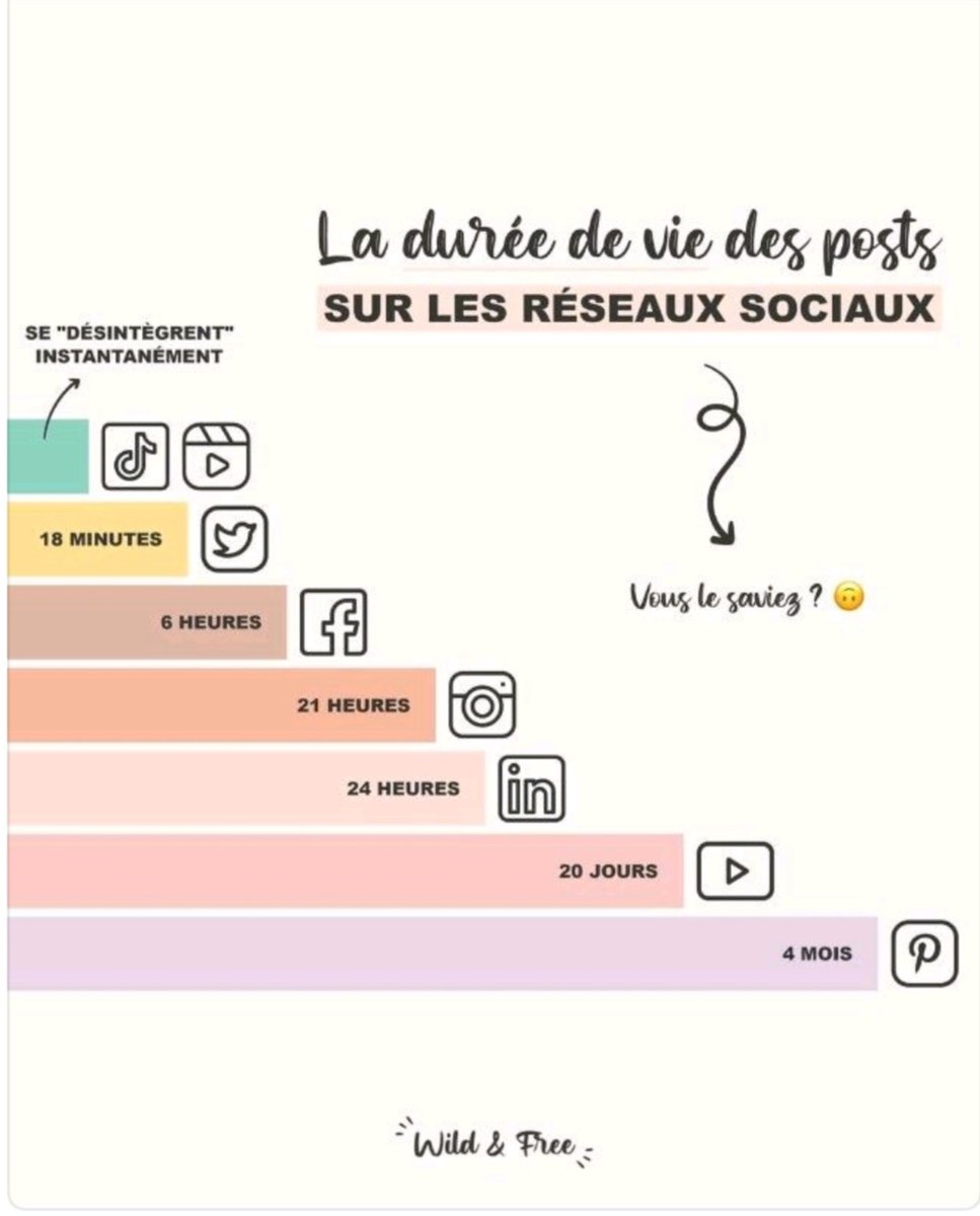 La durée de vie est capitale pour la routine. Il est important d'être 1capteur en publiant des contenus intéressants motivants e contribuables pour le bénéfice de la communauté. Savoir utilisé en ta faveur est beaucoup plus recommandé. 
Nous l'avons évoluons e restons sur le cap.