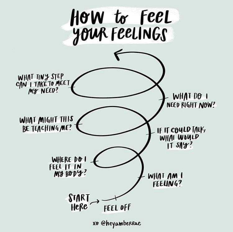 SomaPsychothrpy's tweet photo. #Bodywork is always helpful discovering our #feelings Try answering some questions 2 find a way get connected with yourself @SomaPsychothrpy #BodyPsychotherapy #psychotherapy #SomaticPsychology https://t.co/dXIBjdBPEg