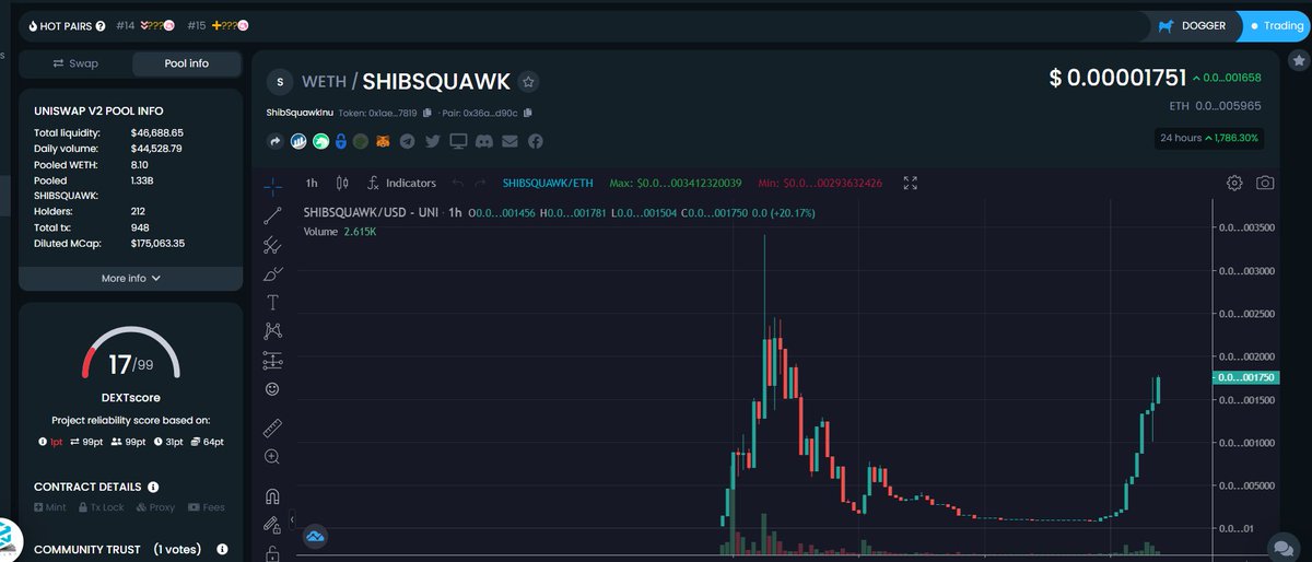 ShibsquawkI's tweet photo. @iambroots GOOD MORNING KING.   We would love to have your support.  We are waking up this sleeping GIANT of a token #SHIBSQAWK  We would love that you APE in with us KING. #SHIBARMY #shiba  #CULTDAO #Saitama #BabyDoge https://t.co/8aHH37PtFP