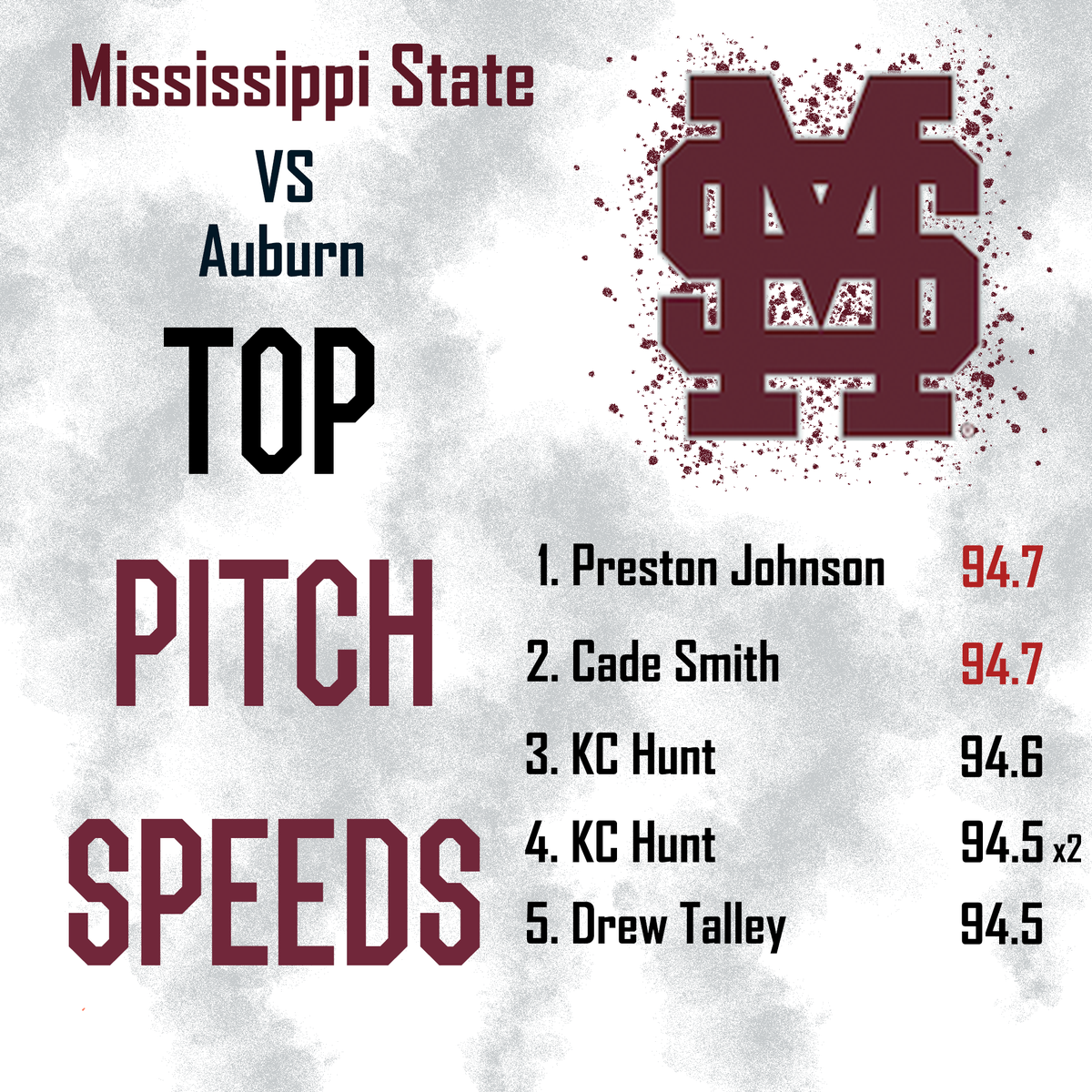 Mississippi State Baseball Analytics tweet media