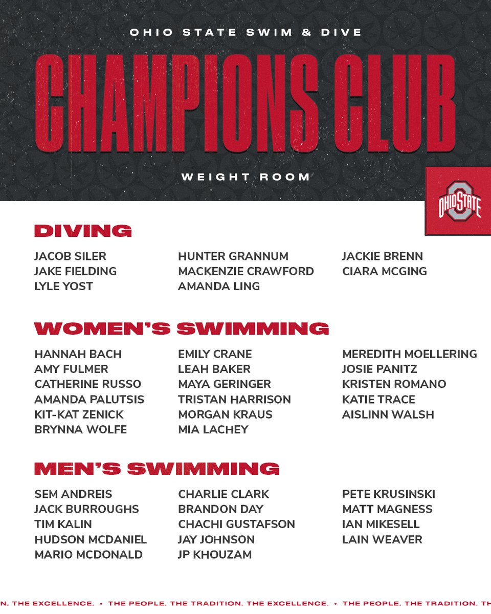 OhioStSwimDive's tweet photo. 2021-22 Champions Club honorees in the weight room 💪

#GoBucks https://t.co/1HejkDHwW4
