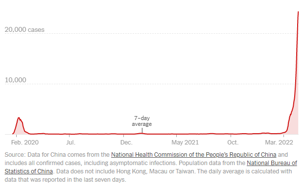 StormProtocol's tweet photo. Here is what the outbreak looks like, if we are to believe the numbers coming out of #China. You’ll have to excuse me for being frank, but I simply don’t believe them. China has lied about nearly everything since the beginning of the #pandemic. https://t.co/O7I0RxeyQo