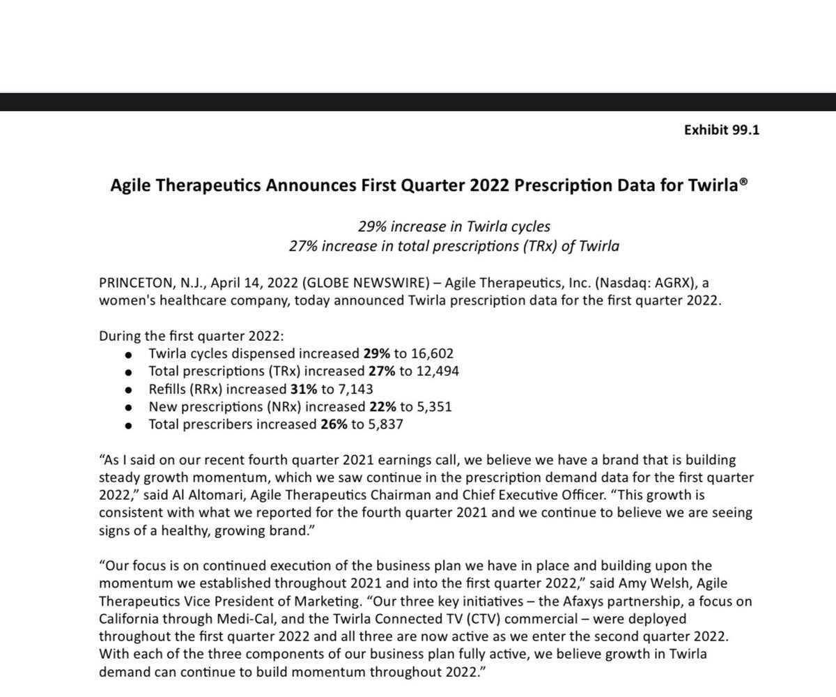 $AGRX drug off to a great start in 2022
