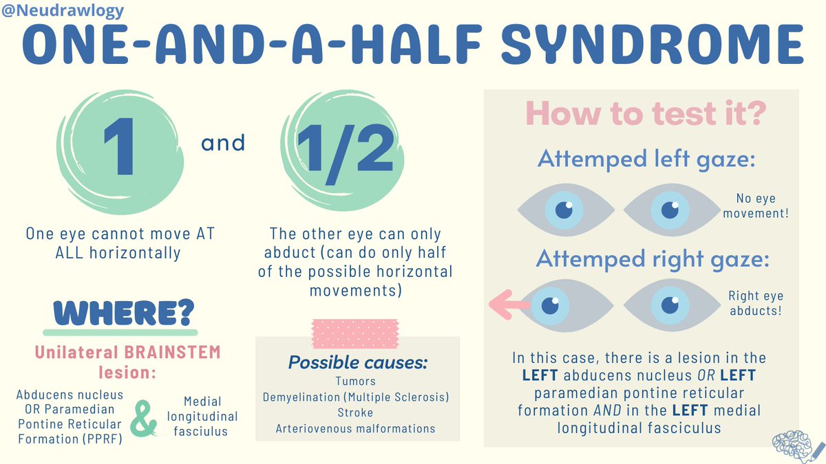 grepmeded's tweet photo. Great summary by @neudrawlogy https://t.co/ioLU0aoyxD https://t.co/tVyZ9SJZLi