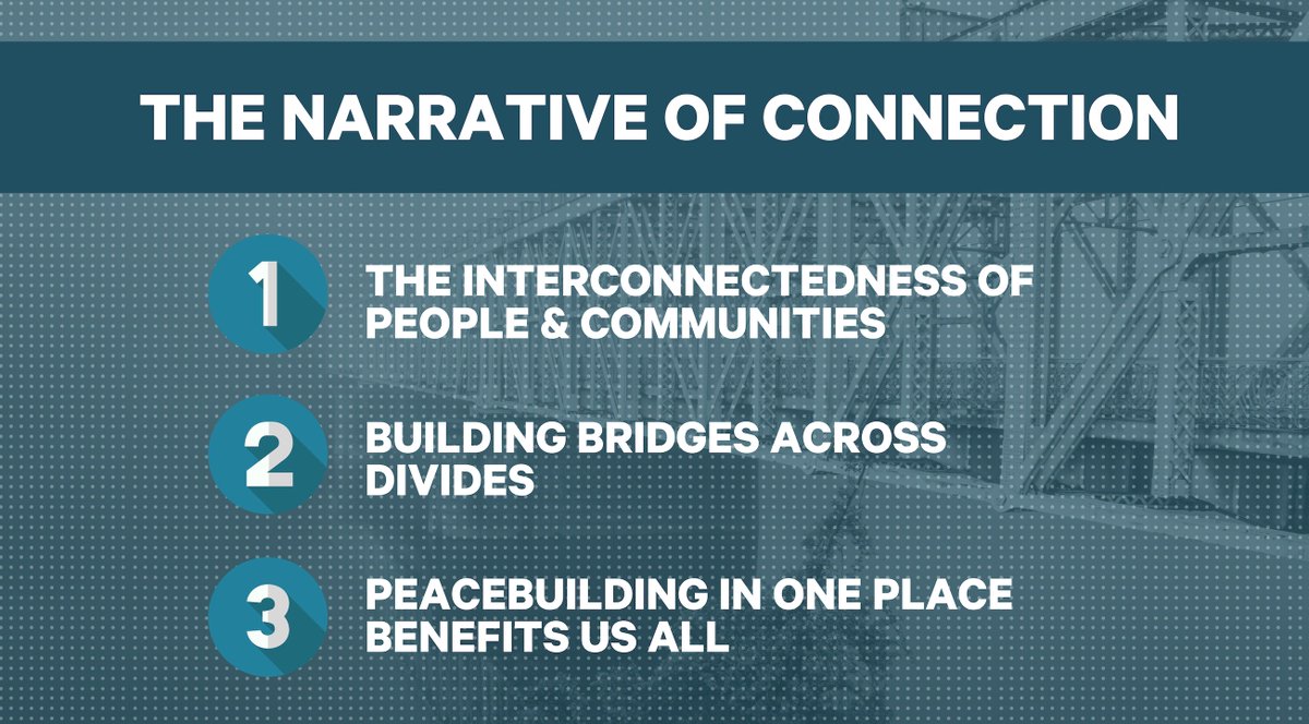 AfPeacebuilding's tweet photo. Research shows that the narrative of interconnection is most effective in framing #peacebuilding. This narrative centers three things ⤵️ @FrameWorksInst @AfPeacebuilding @PartnersGlobal #NarrativesForPeace #WeBuildPeace #Evidence4Peace
Read: https://t.co/N6fDl5ObIP https://t.co/ZSeJZxrBlG