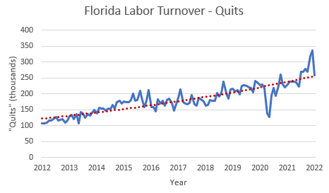 Florida By The Numbers tweet media