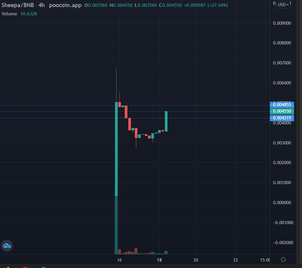 CryptoKuiil's tweet photo. #SHEEPA @SheepaInuToken $SHEEPA MOON MISSION CONFIRMED.
LFG πππππππ
Looking for #1000Xgem ?
Looking for next #shiba ?
Come to https://t.co/W3WNYxR1wi https://t.co/BKDf4KzPCH