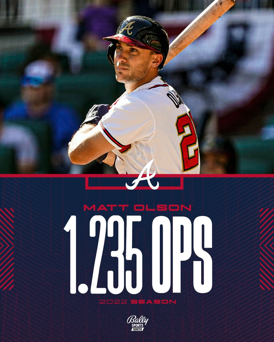 FanDuelSNBraves's tweet photo. ▪️2nd in OBP
▪️6th in OPS
▪️6th in wOBA
▪️6th in wRC+
▪️2nd in xwOBA

Matt Olson is off to one of the fastest starts in baseball. https://t.co/Z4r2pizlTA