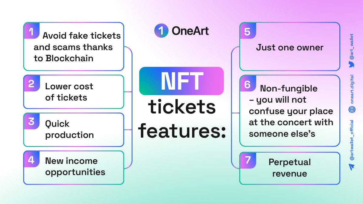 art_wallet's tweet photo. #NFT tickets are a big trend that offers lots of benefits over the traditional ticketing system 🚀

Discover the top features of NFT tickets👇

#NFTProject https://t.co/y1wRIqFShj