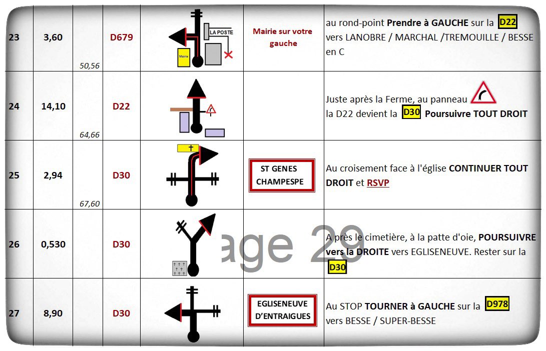 BlanchetX's tweet photo. Passion RoadBook. les Pictos faits maison sont nos amis https://t.co/GbbiQUfKQF