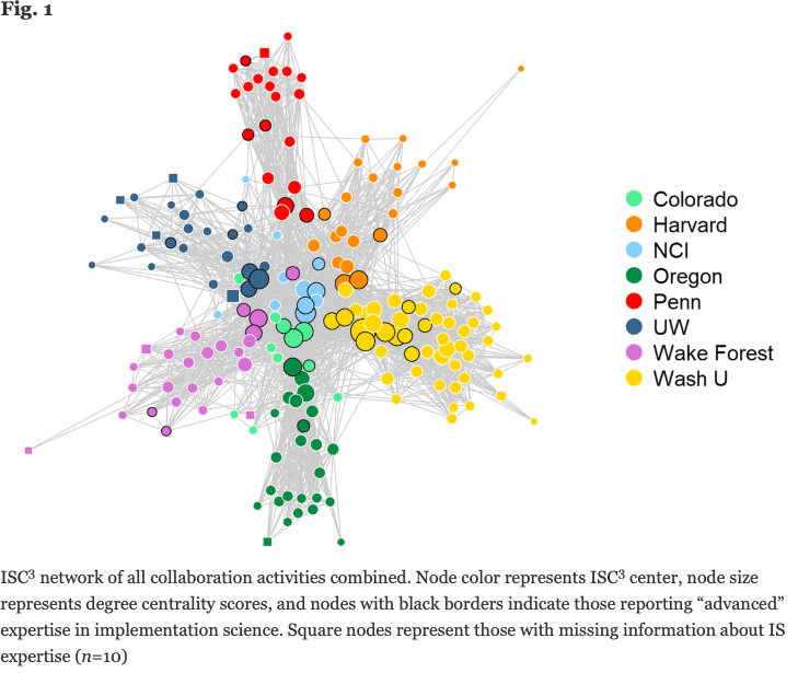 Exploring baseline inter/intra collaborations in a multi-center research initiative highlights opportunities to increase collaborations and identify where support is needed @NCI_ISC3  @ImplementSci 
…ntationsciencecomms.biomedcentral.com/articles/10.11…