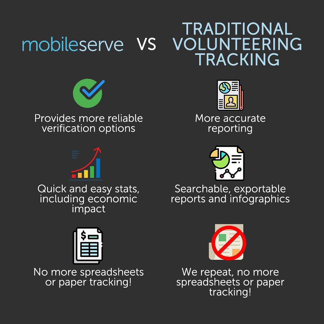 MobileServe tweet media