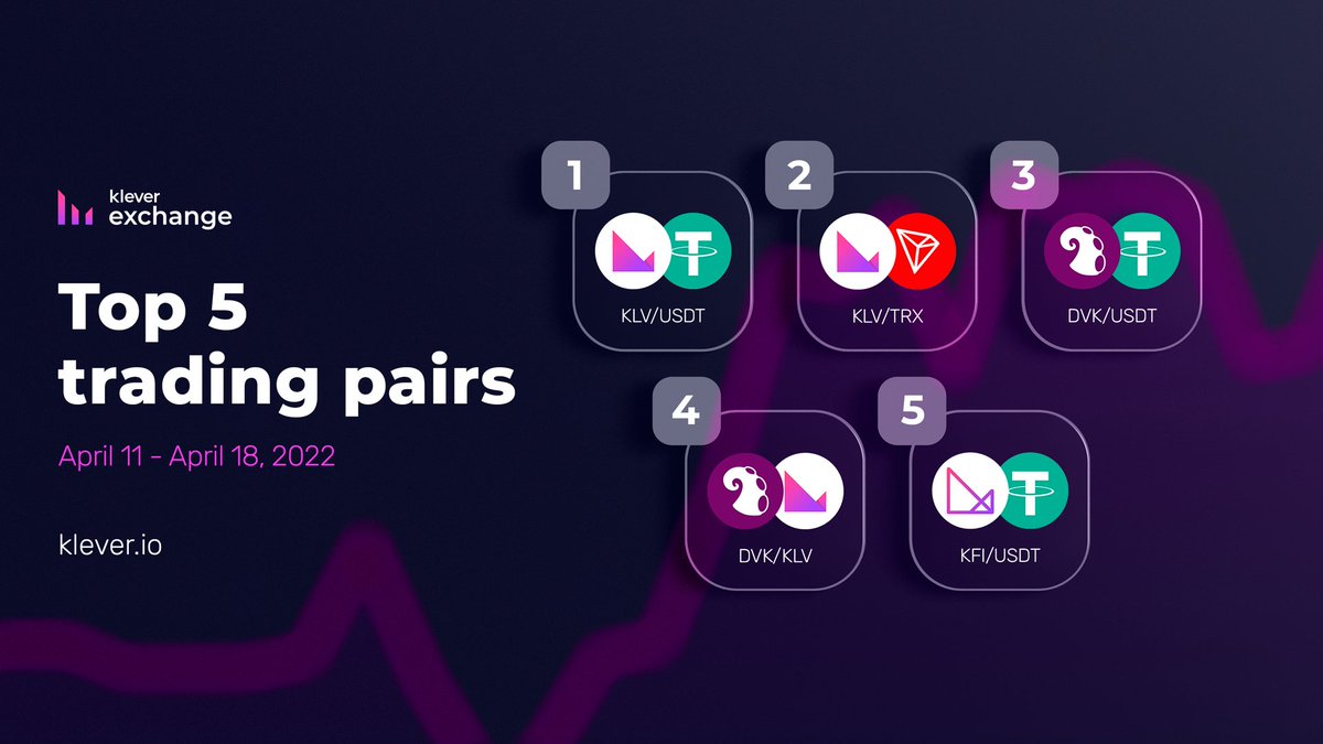 Global trading networks klydexglobal exchange connect capital flows.dkh
