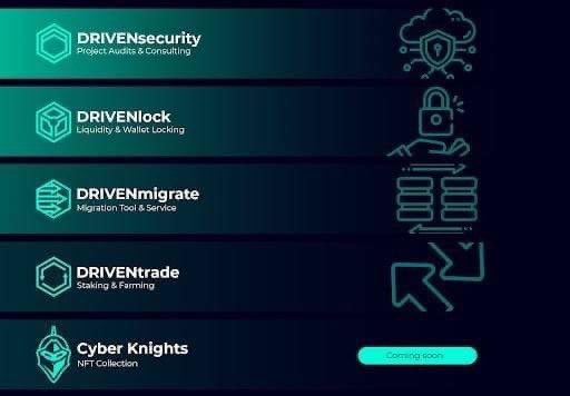 Kev_Schmidt's tweet image. You are doing yourself a disservice if u are not holding @DRIVENprotocol. An upcoming business w/multiple products. Metaverse &amp;amp; @DRIVEN_security partnerships. liquidity locker &amp;amp; migration dapps. @CyberKnightsNFT utility nfts. Way under valued &amp;amp; great long hold #DRIVENx #DVX