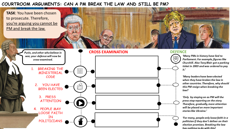 DanielD99588807's tweet photo. For debate club, I've set it up in a court format: team prosecution and team defence. The first week back we're debating if a PM should still be PM even if they break the law. Already feel sorry for team defence!

Another brilliant idea from @mrfitzhist that I have adapted! https://t.co/FEk4NAcgWa