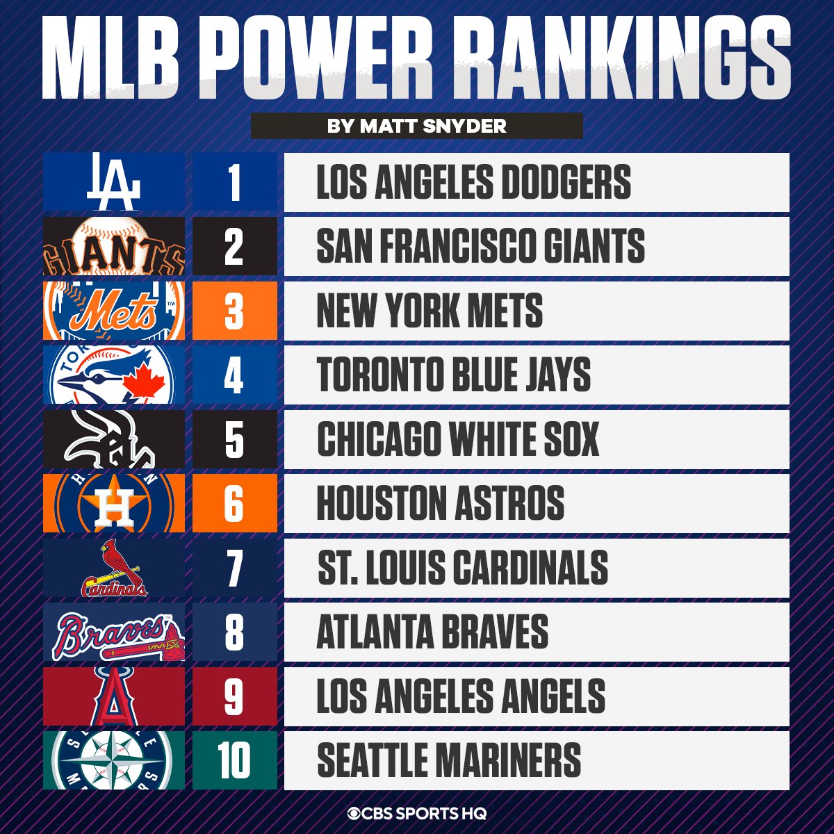 CBS Sports HQ on Twitter: 