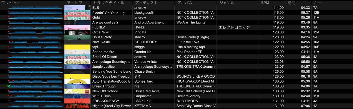 dj404notfound's tweet photo. 土曜日にDJさせてもらった時のトラックリスト。
自分でかけたくせにボーンスリッピー流れた時に
うぉーボーンスリッピーや！！！てなった https://t.co/Qu1MBxohr3