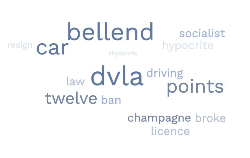 YisraelChaiAdam's tweet image. The Gary Neville Word Cloud.