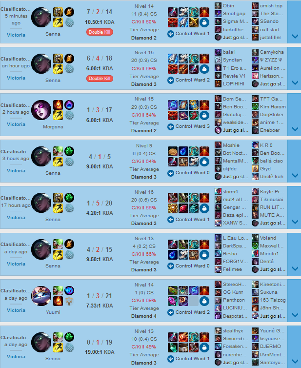 riot nerfead el rol de support ty