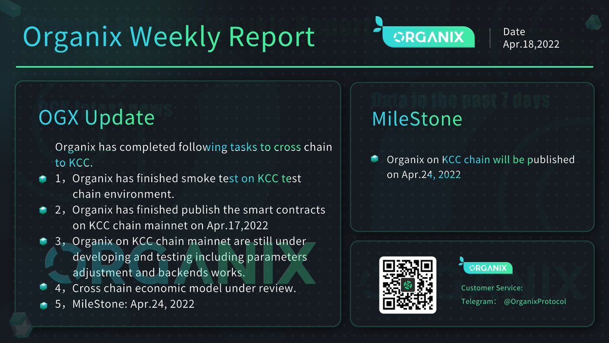 Organix weekly report, enjoy 😀