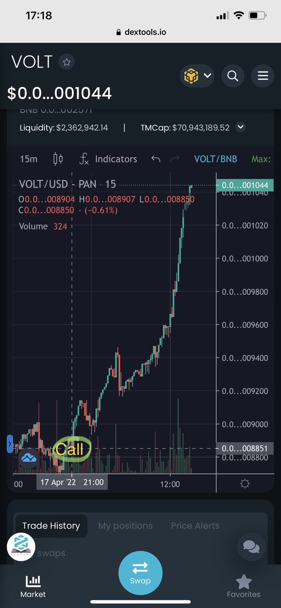 JirkaSaFuCalls's tweet photo. #Voltinu $VOLT Yesterday's call ( recap incase price move ) Thank me later 🙏 #NFA https://t.co/ErckcTeTlE