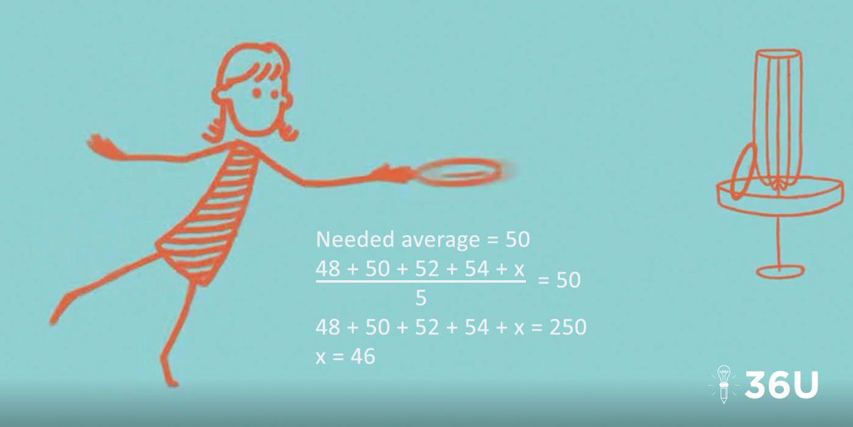 36University's tweet photo. Dolly has scores of 48, 50, 52, and 54. She has one round to go, and needs an average of 50! Plug into the average formula and solve for x. #36U #ACTMath #ACTPrep https://t.co/90Bj5O2h6k https://t.co/NhAGiStp3B