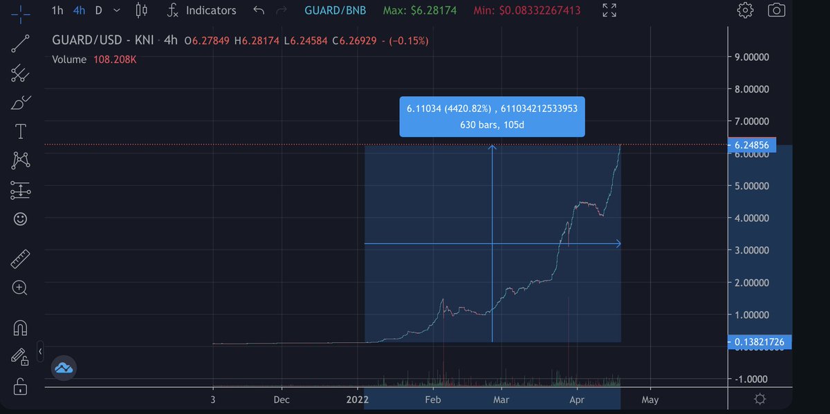 BigAlSant's tweet image. #guard your guard #IYKYK @wolfdencrypto #basecase and chill
