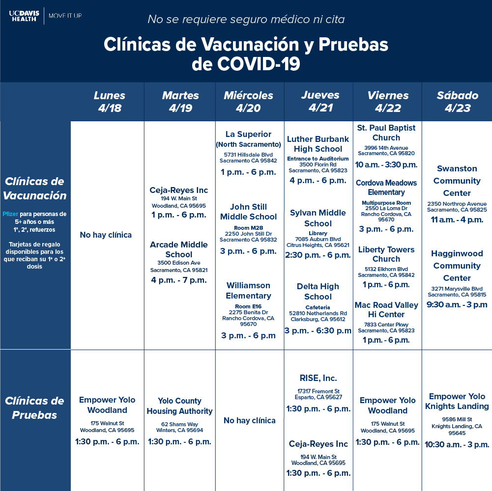 Get vaccinated or tested for COVID-19 at no cost! Visit any of the UC Davis Health CRHD's MOVE IT UP clinics happening across Sacramento and Yolo counties.

Vaccine clinics can be found on myturn.ca.gov (walk-ins are also welcome) and testing clinics are walk-in only.