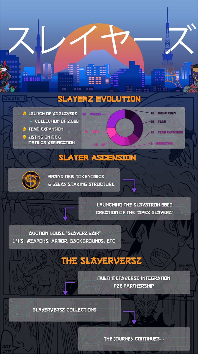 TurntUpDylan's tweet photo. 🎉 10-100 SOL CHALLENGE 🎉

Just swept 10 @SlayerzNFT 

✅The new art upgrade looks 🔥

✅Team has been around and active consistently since December

✅New roadmap announced

Bought some to hold in my other wallets as well

Bullish on teams that stick around

#SOL #SolanaNFT https://t.co/Rc55spmdC0