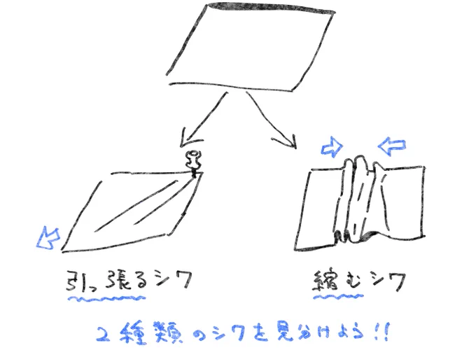 30秒でわかるシワを描くポイント!

服のシワを描くときに大切なのは【2種類のシワ】を見分けること。なぜなら、シワの種類を知らないと「これは何のシワなの?」と迷ってしまうから。これを知ることで観察するときも、描くときもシワの理解がグッと高まりますよ! 