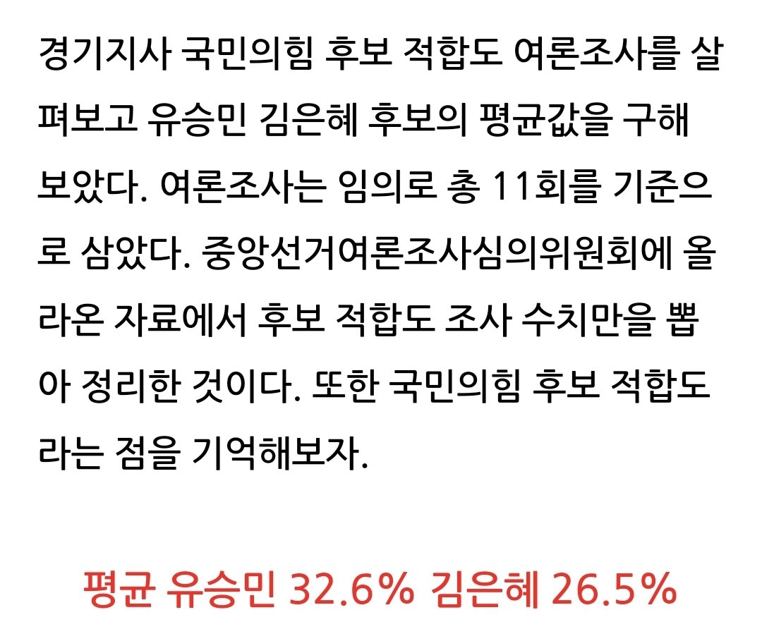 #국민의힘 #경기지사 #후보적합도.
중앙선거여론조사심의위원회 4월 초에ㅓ 4월 18일싸지 공개된 자료.