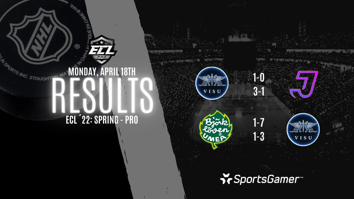 What a night! We managed to get full 8/8pts 💪🏻🔥 Let's keep that going! GGWP @SunLempiJengi and @BjorklovenEASHL 🤝 Games will continue tomorrow, stay tuned 👊🏻

#NHL22 #kouvolanlakritsi #MukanaWilhelm 
@visugamingeu <a href="/SportsGamerGG/">SportsGamer</a> #ECL22Spring