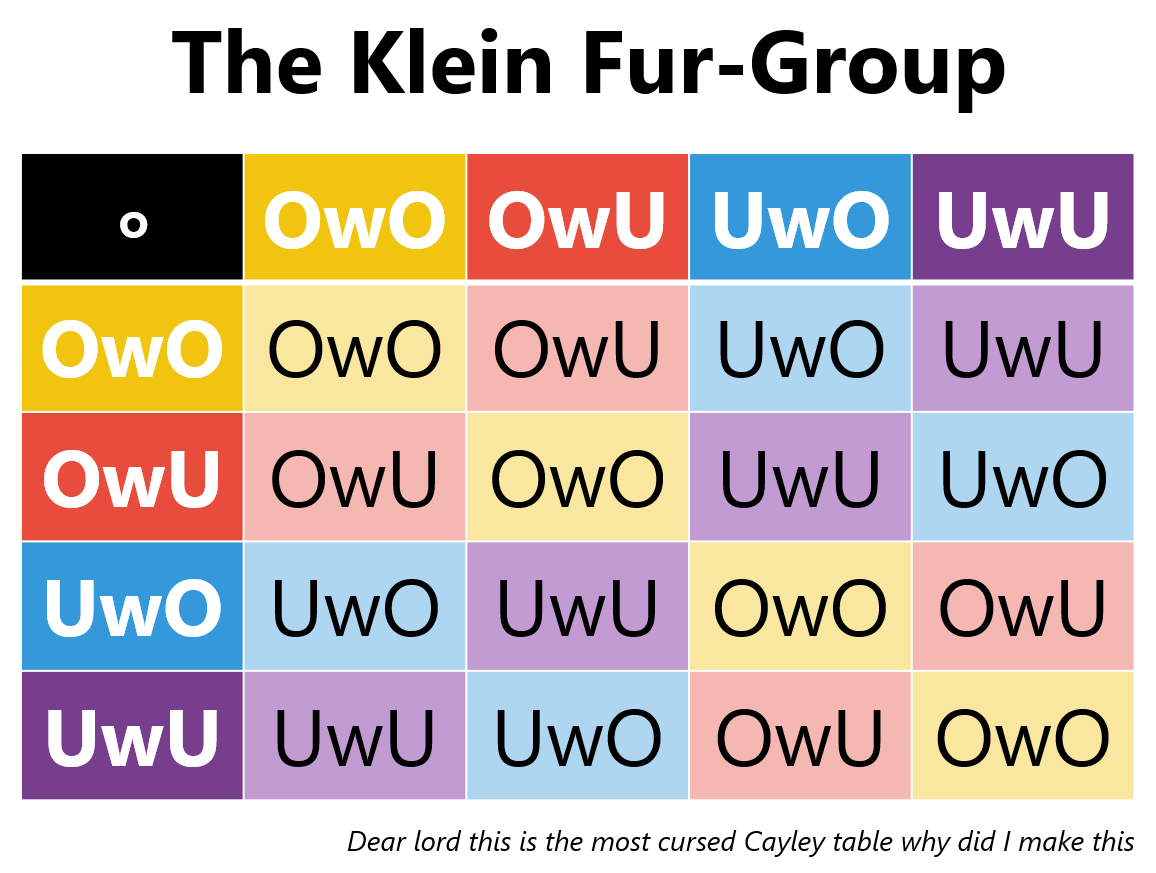 solidangles's tweet photo. No one:

Absolutely no one:

My friends: KLEIN FUR-GROUP

(please forgive me) https://t.co/ssmWTZZ3Nl