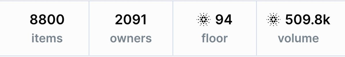 KnftyWorld's tweet photo. As many of you know that I just had Twins and they aren't 100% yet. Thank you all for the prayers.

I wanted to congratulate the community for hitting 500K in volume. We did this as organic as one can (no promo, invite contest, hype, etc)

Lets keep going! #CNFT #Cardano #ADA https://t.co/FZFV6xTFU0
