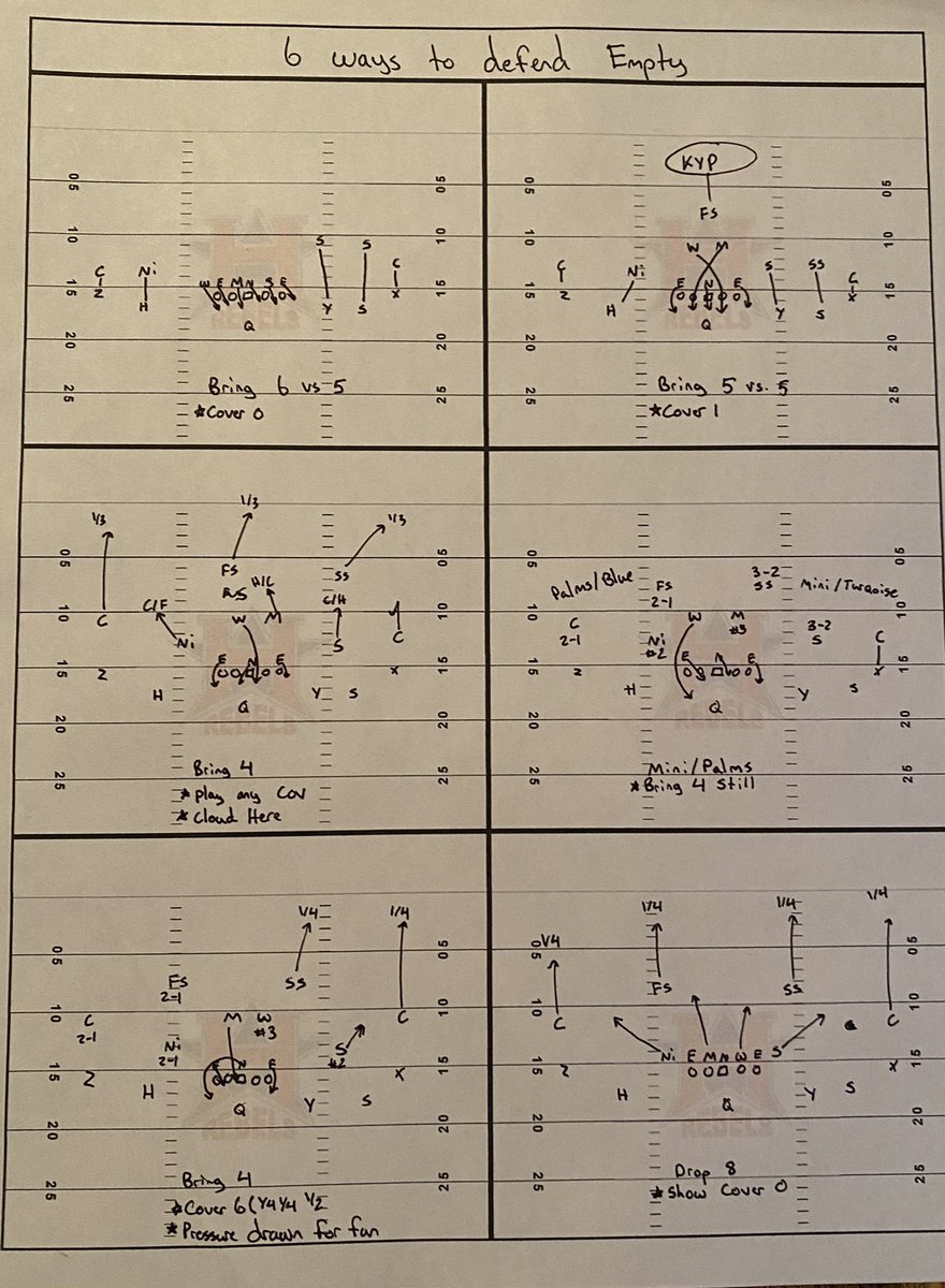 Here are 6 ways of Defending Empty formations! My personal favorite are the 1st two which involve bringing pressure 😂