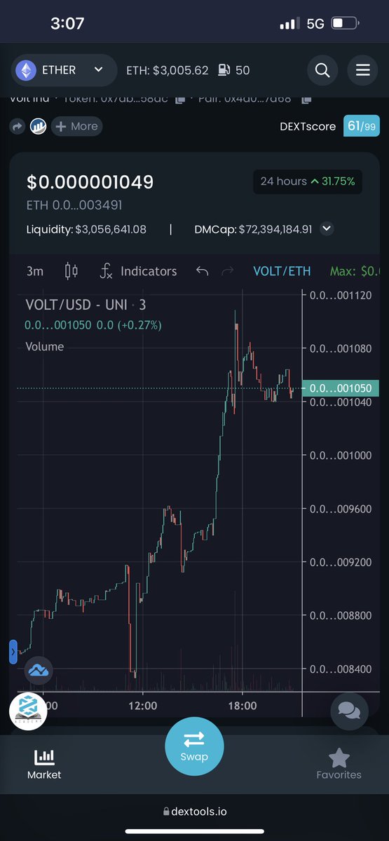ianheinischmma's tweet photo. #VOLTINU has just lost another zero! 🤯🚀🚀⚡️⚡️ #VOLTARMY @VoltInuOfficial ⚡️⚡️⚡️⚡️⚡️🚀⚡️ https://t.co/4wXXnAHoDk