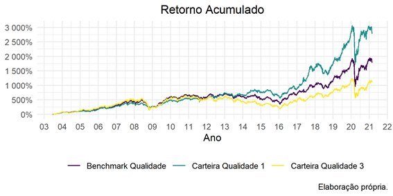 LeoRicken's tweet photo. @Joao_Arthur_A A galera da @ufprliga fez backtest com os papeis do IBrX, se quiser dar uma olhada: https://t.co/WEFP9Nis44 https://t.co/b8DTQUWkKo