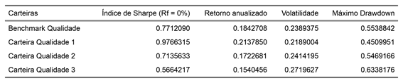 LeoRicken's tweet photo. @Joao_Arthur_A A galera da @ufprliga fez backtest com os papeis do IBrX, se quiser dar uma olhada: https://t.co/WEFP9Nis44 https://t.co/b8DTQUWkKo