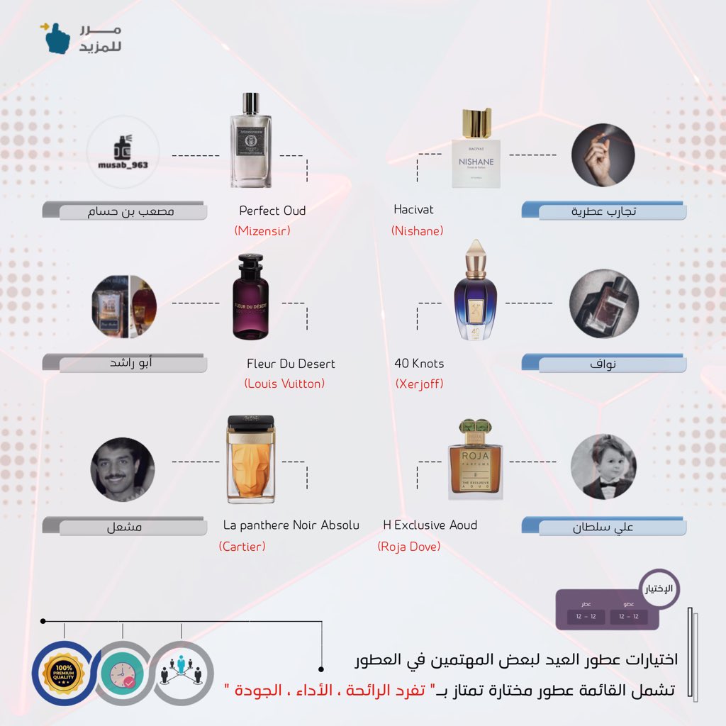 ثريد 

نسرد فيه اختيارات عطور العيد لبعض المهتمين في العطور 

دائماً "نعيد ونذكر" جرب قبل الشراء 
وا...