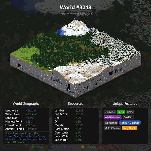playhubtopia's tweet photo. Had to pick up a special NFT World 🥳

Rank 548/10000 ✅
Our 6th @nftworldsNFT is a top 6% World🚀 https://t.co/KCqISfAnTg