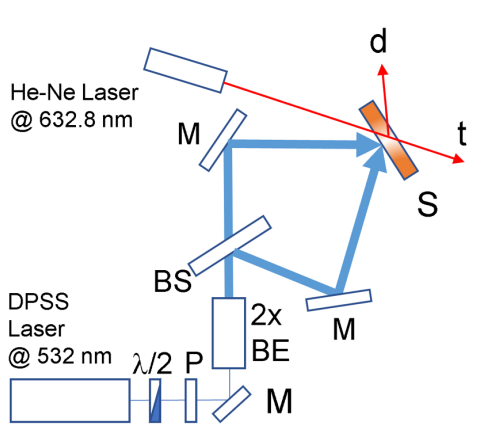 PhysicsCWRU's tweet photo. A collaboration including CWRU Prof. Giuseppe Strangi recorded a permanent phase transmission grating on a thin film made by using a recently developed holographic photomobile mixture. #physics #holography #polymers #opticalcontrol
https://t.co/l8zAWYtI3e https://t.co/abJAxcRJJ2