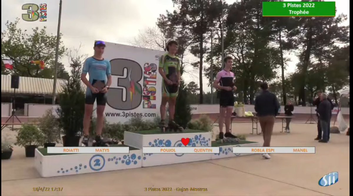 PibracRoller's tweet photo. Quentin Poujol vainqueur du trophées des 3 pistes en junior A
@VillePibrac @GroupeSII @SIISudOuest https://t.co/2EwRoZvhxV