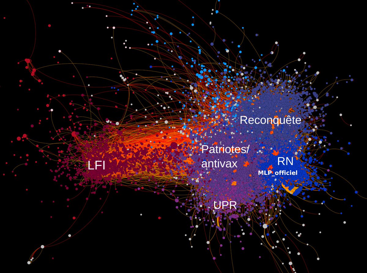 Comment la twittosphère politique est-elle en train de se réorganiser après le 1er tour ? Quelles communautés cherchent à influencer LFI dont le comportement sera clé dans ce scrutin ? Analyses préliminaires sur une semaine de données. politoscope.org/2022/04/la-twi…