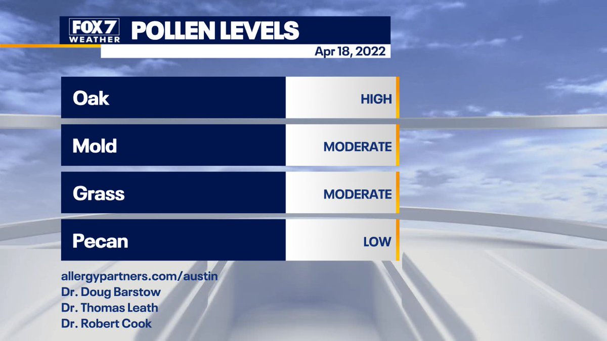 zackshieldsFOX7's tweet photo. New week and the #allergy slide is still loaded with pollen. The #oakpollen is the leader for the 3rd week in a row. #FOX7Austin #atxwx #txwx https://t.co/gtdWAgsIdL