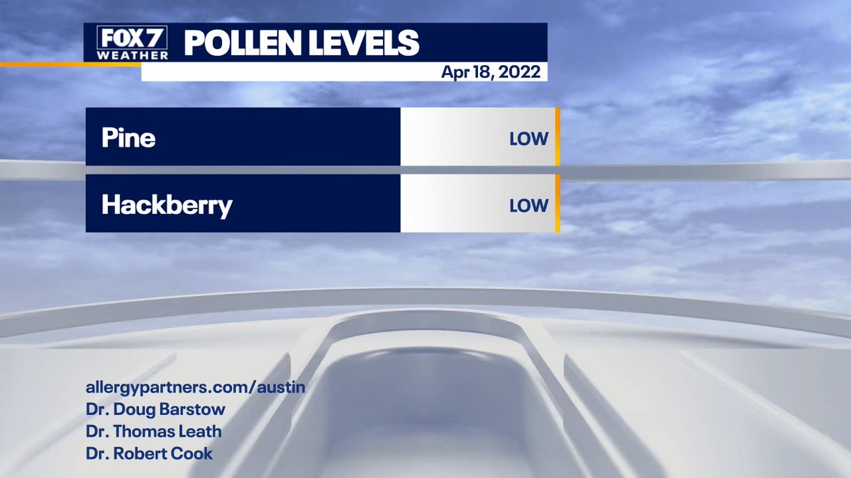 zackshieldsFOX7's tweet photo. New week and the #allergy slide is still loaded with pollen. The #oakpollen is the leader for the 3rd week in a row. #FOX7Austin #atxwx #txwx https://t.co/gtdWAgsIdL