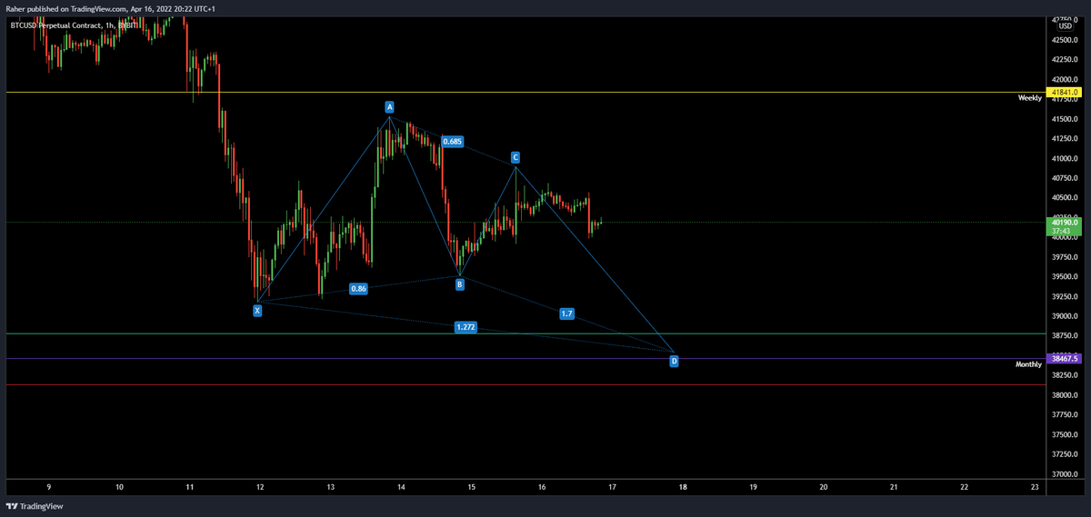 _TraderR's tweet image. Beauty of harmonics and pivots