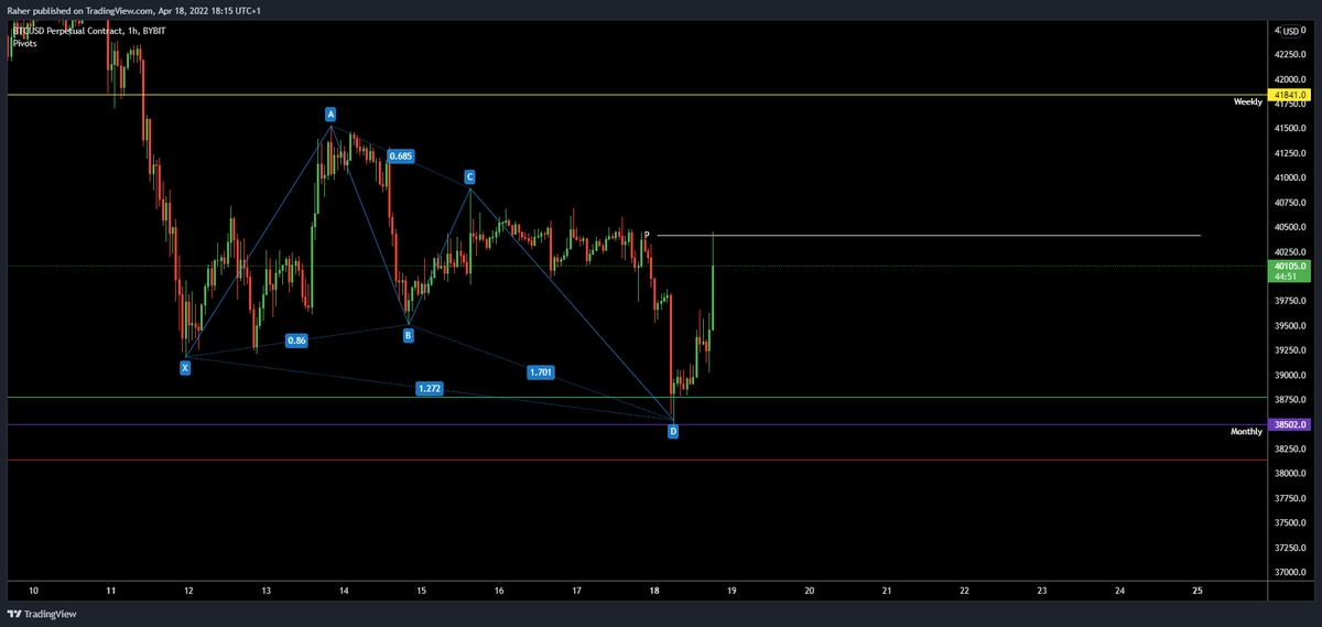 _TraderR's tweet image. Beauty of harmonics and pivots